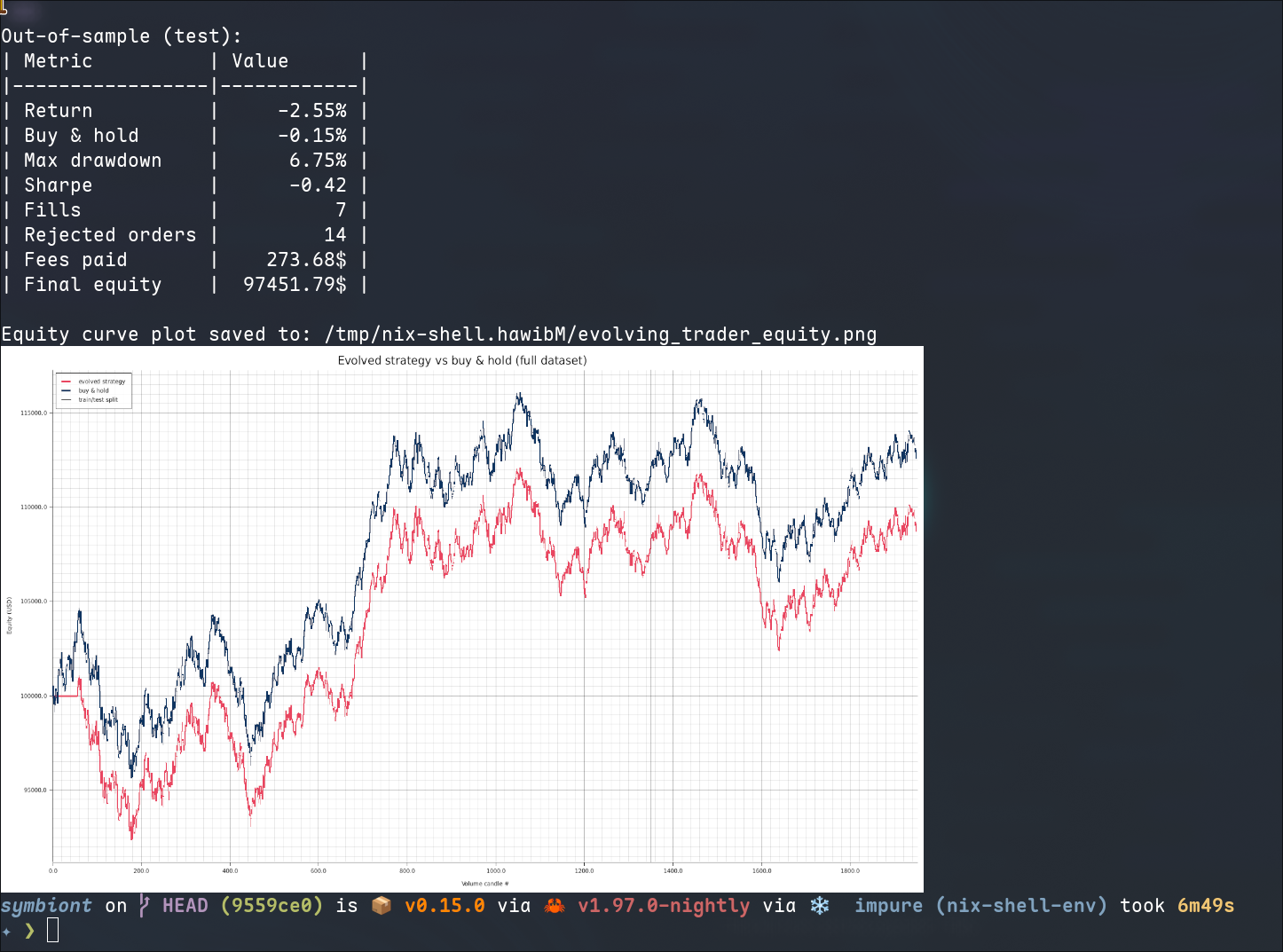 Evolving trader backtest report and equity curve